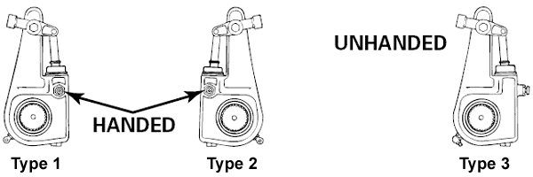 Rockwell slack adjuster handed and unhanded types