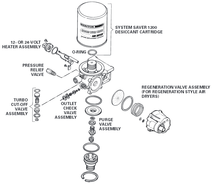Meritor WABCO System Saver 1200 exploded view