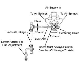 PTP KN27000 Chassis Height Control Valve with Linkage Kit