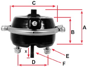 Air Brake Service Chamber Measurements