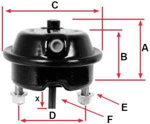 Air Brake Service Chamber Measurements