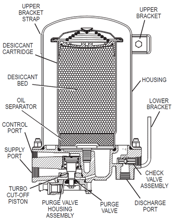 Cross section view of the Bendix AD-9 Air Brake Air Dryer