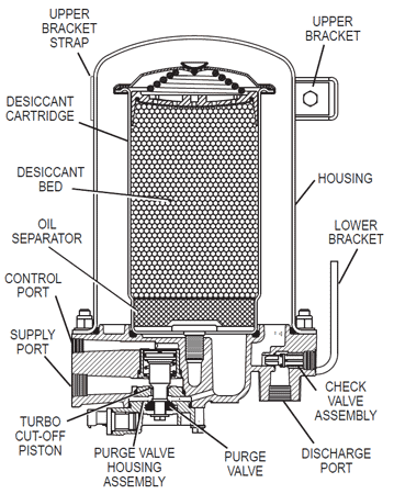 Inline Filter Compressed Air System Wabco 432 500 020 0 For Sale Online Ebay
