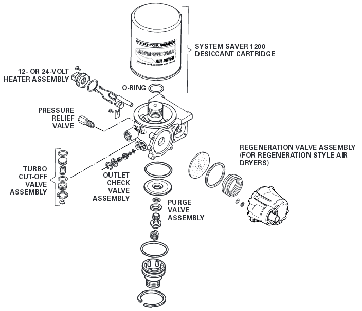 Wabco System Saver 1200 Repair Kits Anythingtruck Com Truck