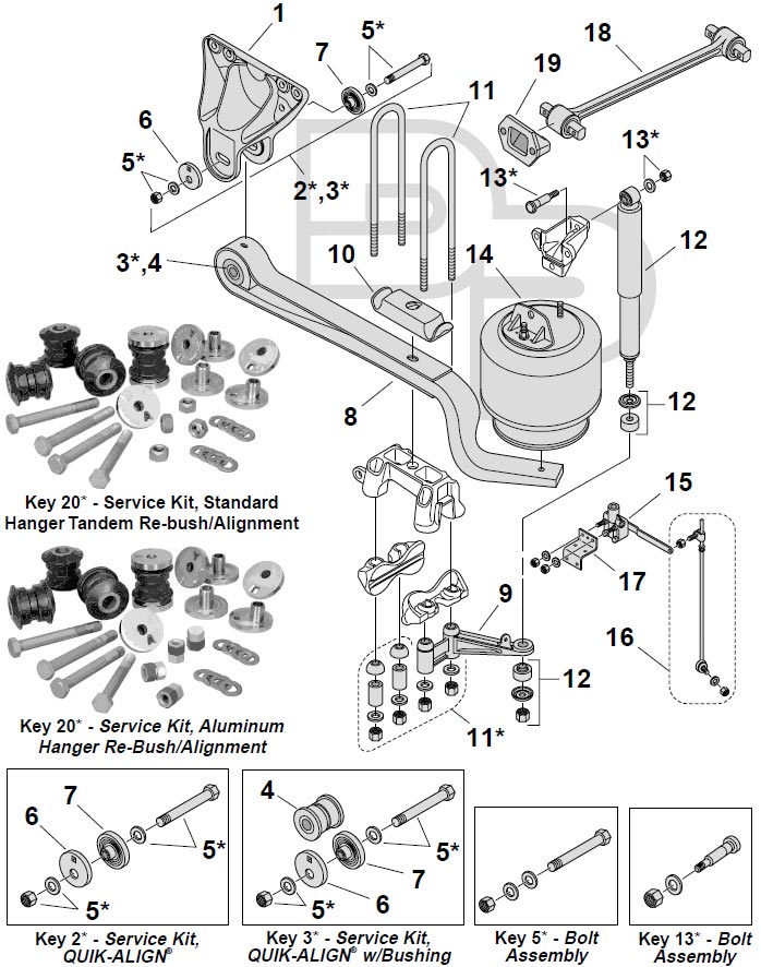 Mack Twisted Sister Suspension Breakdown