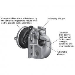 SAF Holland PH-550 50-Ton Rigid Type Pintle Hook with Air Cushioned Snubber