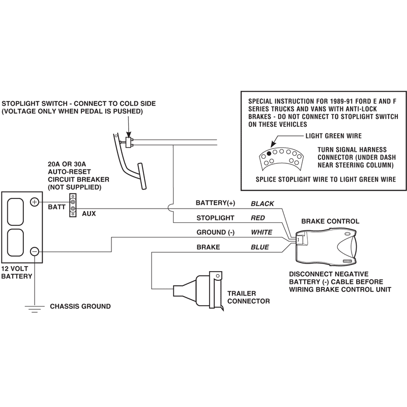 Wiring Diagram For Electric Trailer Brake Controller